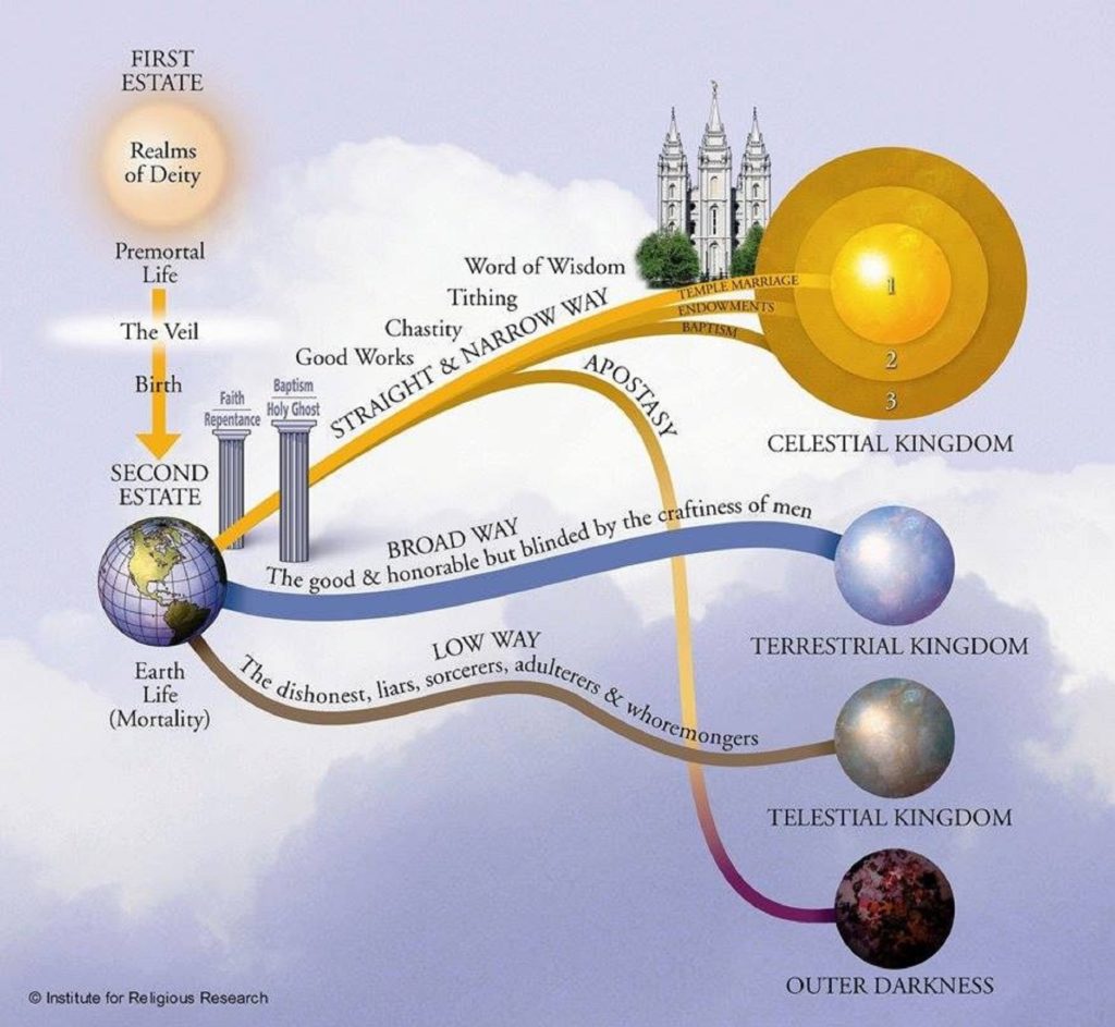 Mormon plan of salvation