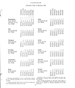 The Calendar of Jehovah God