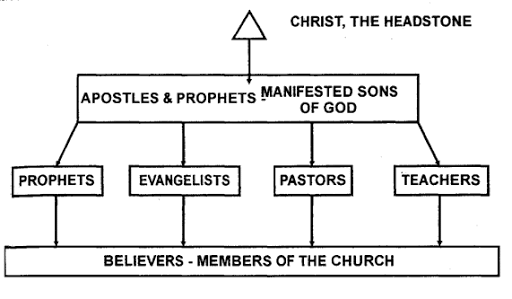 Manifest Sons Diagram - Reachout Trust